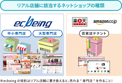 リアル店舗に該当するネットショップの種類