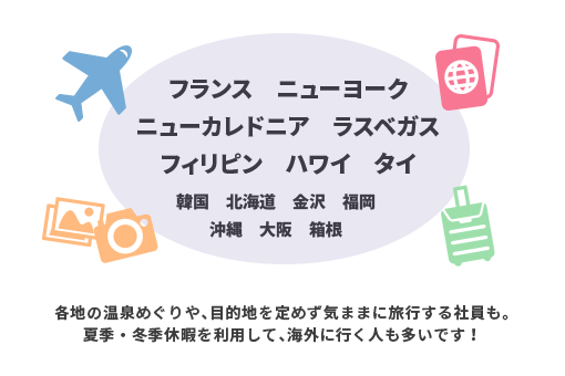 フランス　ニューヨーク ニューカレドニア ラスベガス フィリピン ハワイ タイ 韓国　北海道　金沢　福岡 沖縄　大阪　箱根（各地の温泉めぐりや、目的地を定めず気ままに旅行する社員も。夏季・冬季休暇を利用して、海外に行く人も多いです！）