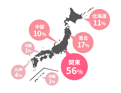 出身地（都道府県）の割合