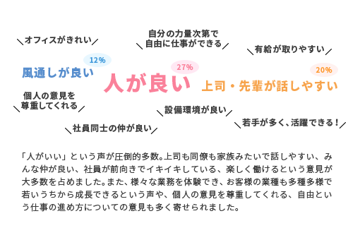 会社の好きなところ・働きやすいところ